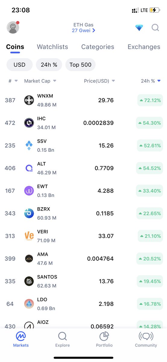 cryptoverse_m's tweet photo. Монгол койн дэлхийн топ 500 -д👀
24 цагийн хугацаанд өсөлтөөрөө 2т бичигдэж явна даа. 👏🏼 https://t.co/hu15fUlOFC