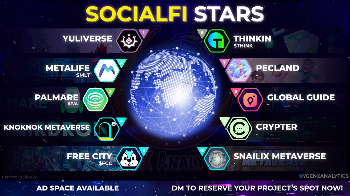 GenX Analytics™ 🌟 tweet media