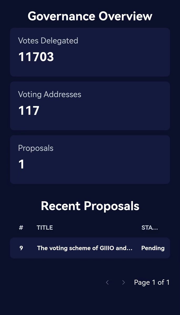 GiiiOLabs's tweet photo. 📢We did it! We did it! We got 11,703 votes, more than 51%. https://t.co/cDmtlNWWok

🫂 Let's formally welcome our new partner @lucyfinance 

🎉How excited! https://t.co/d6TXo77mXl