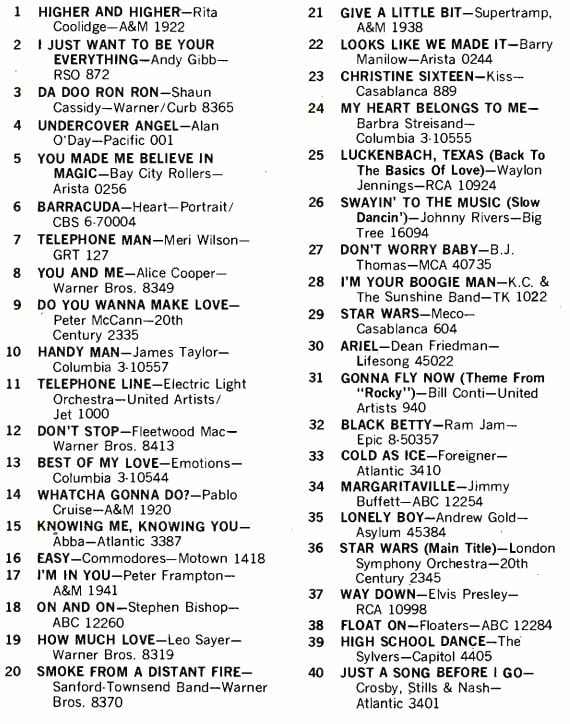 VintageCharts's tweet image. Here is the #Billboard Top Rack Singles (from your friendly neighborhood rack-jobber) for this very week in 1977! What a fantastic, eclectic collection of music.  Were you dancing to the radio in '77?  #music #songs #70s #70sMusic