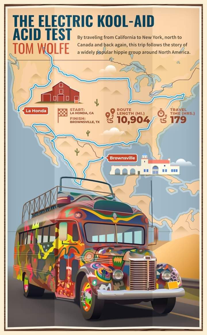 ZmmQuality's tweet photo. #KenKesey &amp; his #MerryBandofPranksters crisscross the country in a #hippiebus named #Furthur in #TomWolfe's the #ElectricKoolAidAcidTest based on real life events. #Pirsig would call the #Hippies a failed #moral revolution not unsympathetically. #roadtrip #book https://t.co/g4WPZtsXMJ