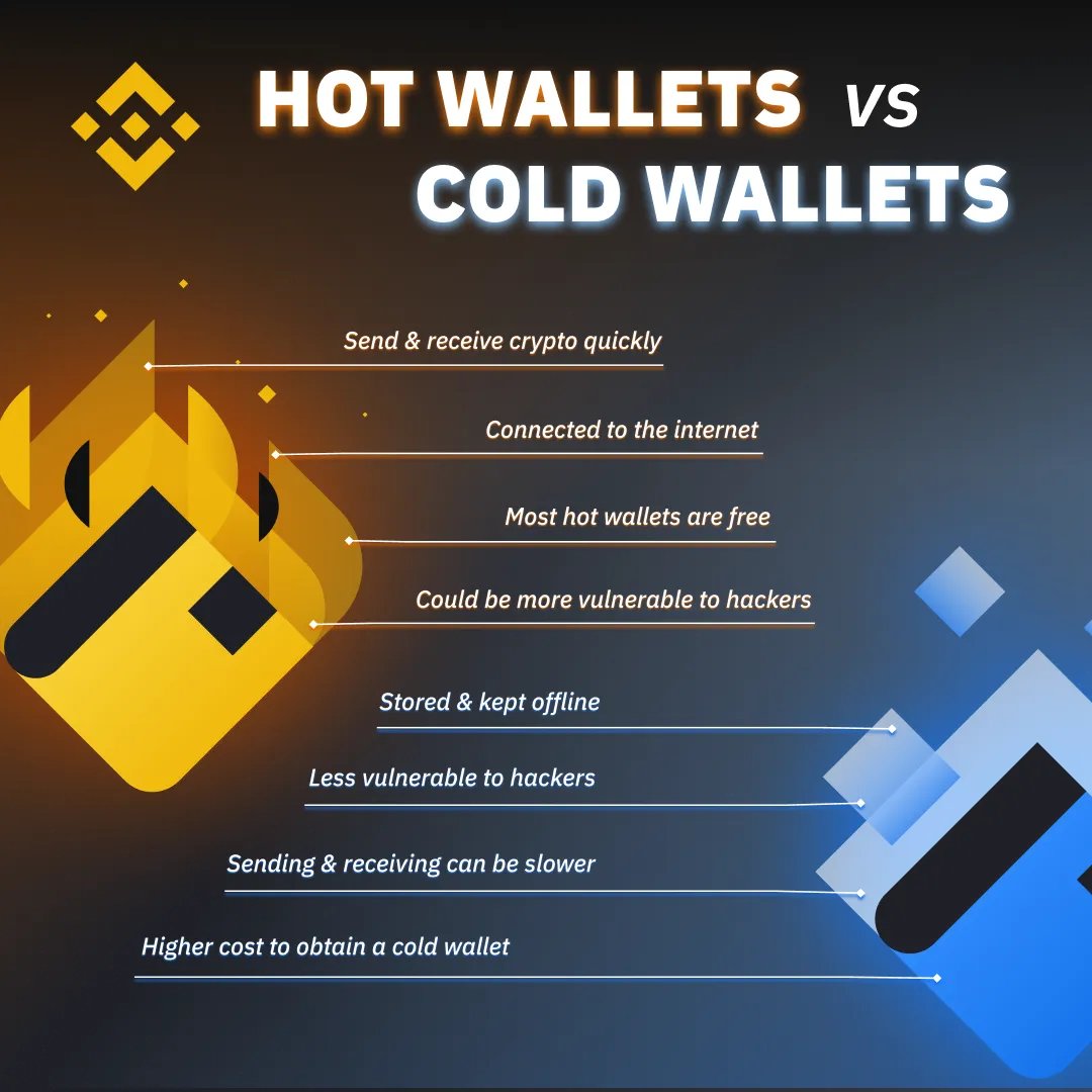 Not all wallet types are created equal.
 
Learn the differences between Hot and Cold wallets so that you can make better decisions.