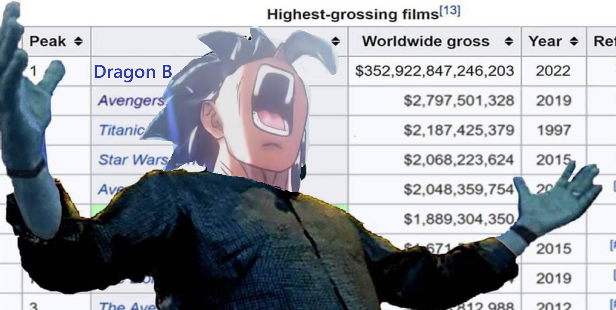 Weekend Box Office: Dragon Ball Super: Super Hero Takes $20.1M