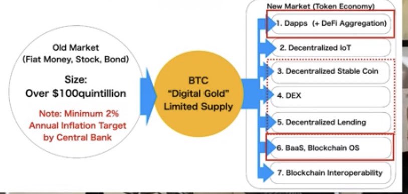 Cryptechology's tweet photo. What do you think about this chart!? https://t.co/oR61AQcN21