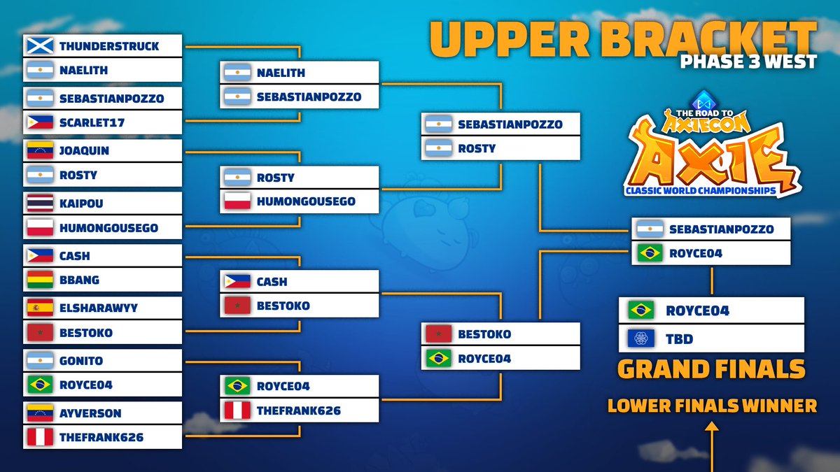 In the upper bracket <a href="/METAT8esports/">METAT8</a> <a href="/Royce04x/">Royce04 | MT8</a> patiently waits for a worthy opponent!