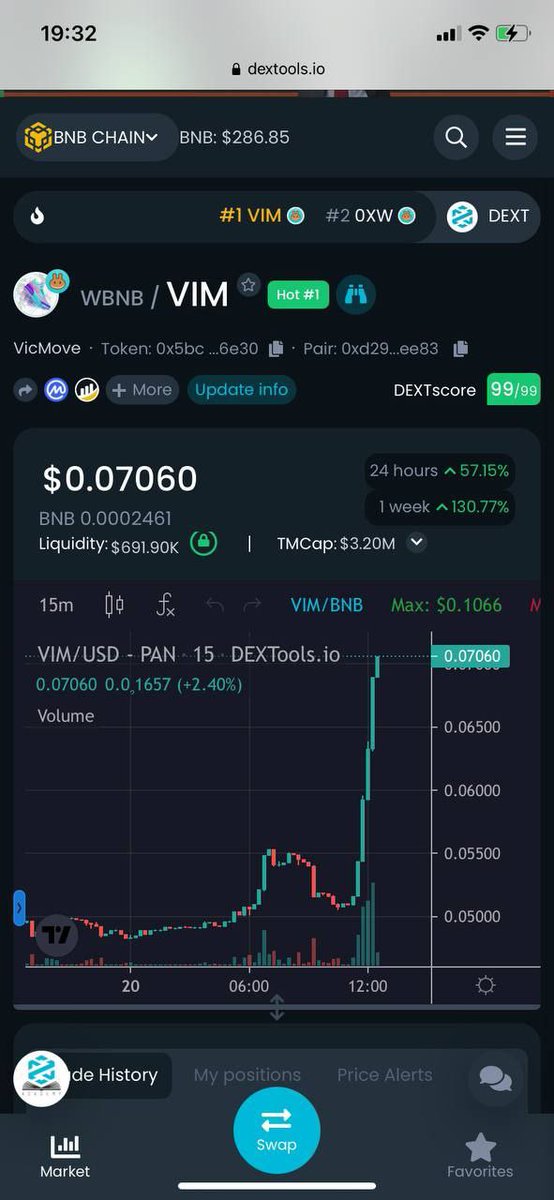 VICmove_Italia's tweet photo. [ Photo ]
Siamo tornati tra i primi 1 trend🤩 fate fuoco ragazzi🔥VIM to the moon🚀 https://t.co/I5DEEUHXDd
