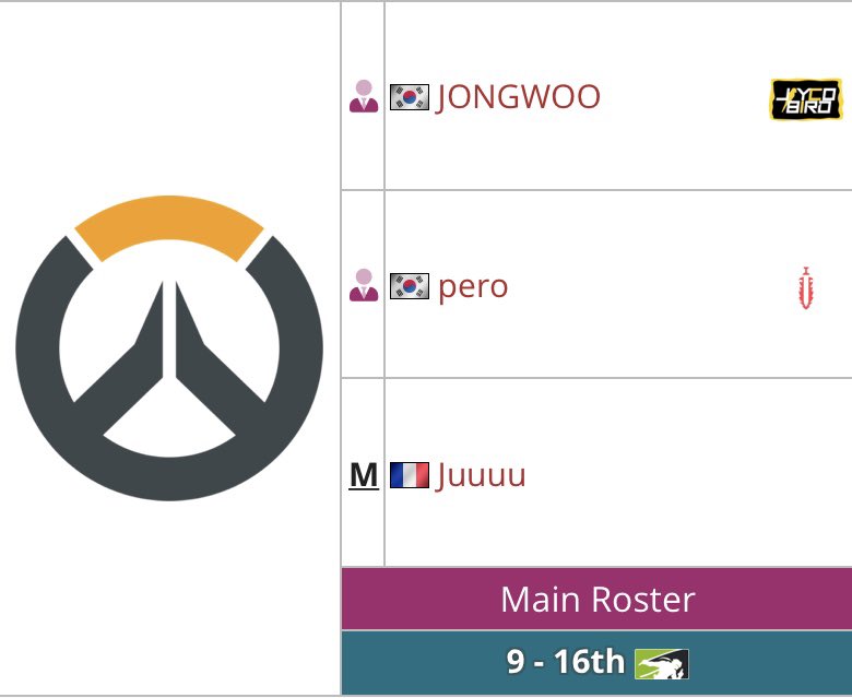 ILY_OVERWATCH's tweet photo. Overwatch Contenders 2022 Summer Series China B-Sides Qualifier roster
Please cheer for team https://t.co/QVRAPayoU0