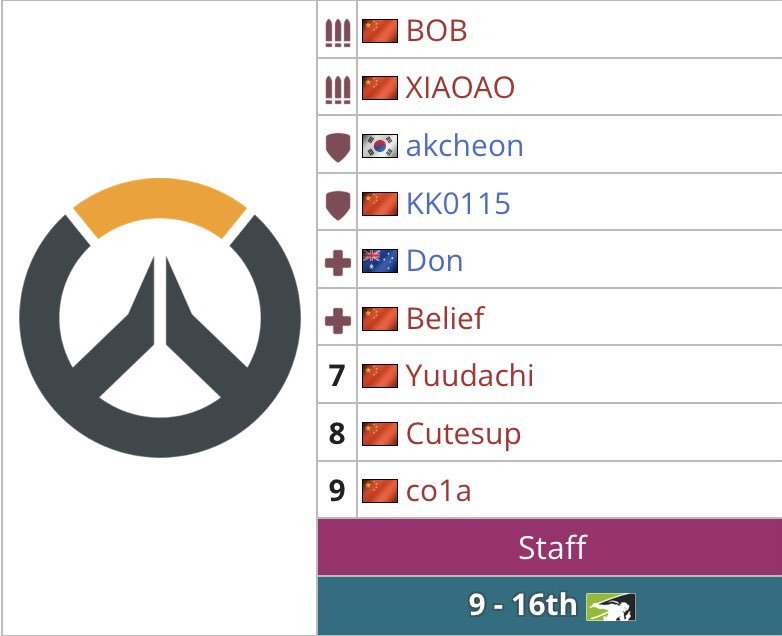 ILY_OVERWATCH's tweet photo. Overwatch Contenders 2022 Summer Series China B-Sides Qualifier roster
Please cheer for team https://t.co/QVRAPayoU0
