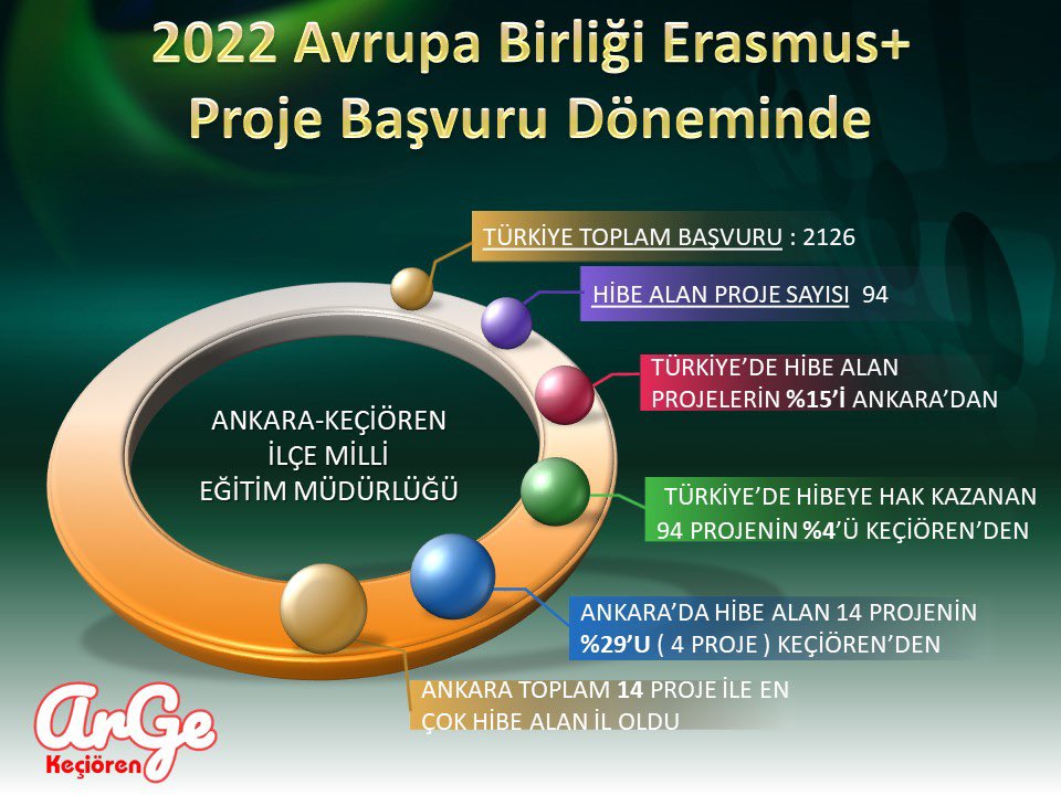 “Bazen insanın geçmiş yıllarından yüzüne bir mutluluk ifadesi yerleşiyor, bu yıl bi bakmışsın hala orada duruyor.”

hep birlikte hep güzel tebessümler ile karşılayalım, hatırlayalım, paylaşalım başardıklarımızı.
tüm ekibime gönülden teşekkürler, tebrikler..
| <a href="/Osman_KOC18/">Osman KOÇ</a>