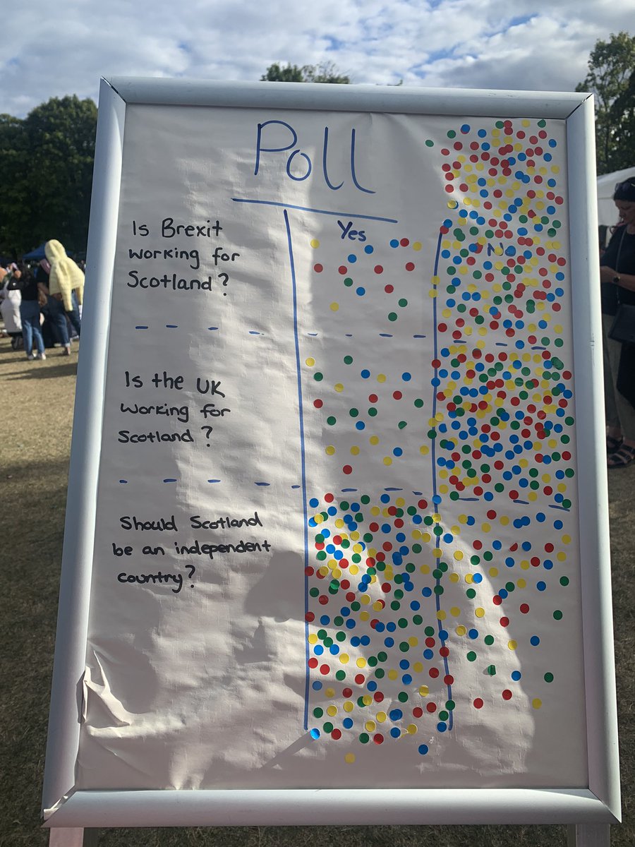 Looks like Brexit and the UK is not working for Scotland.