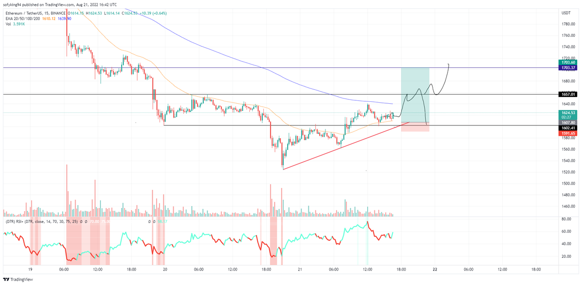Mustafa97707712's tweet photo. #ETH did not fill for $2 fuck https://t.co/yREiHzQ2LB
