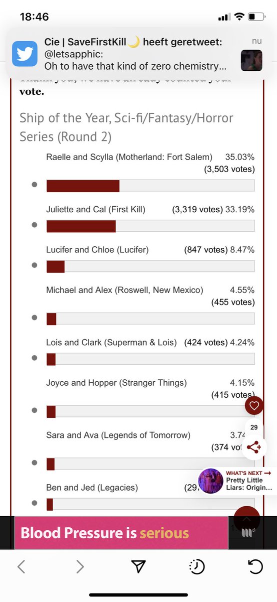 FirstKillFans's tweet photo. We are second again 😓 keep voting people ! We can do this together ! We are a powerful team ! #savefirstkill #freefirstkill https://t.co/TlhYY7qN8V