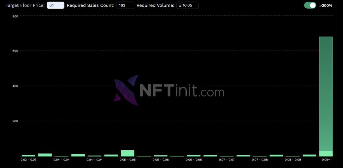 DO YOU GUYS REALIZE WHAT THIS MEANS. THE UTILITY WE HAVE NOW IS NOTHING COMPARED TO WHAT IS COMING. 
The bounties are for fun to pump the floor and give stuff away, but the real winners are our holders 😈😈😈

Last Call opensea.io/collection/1et…