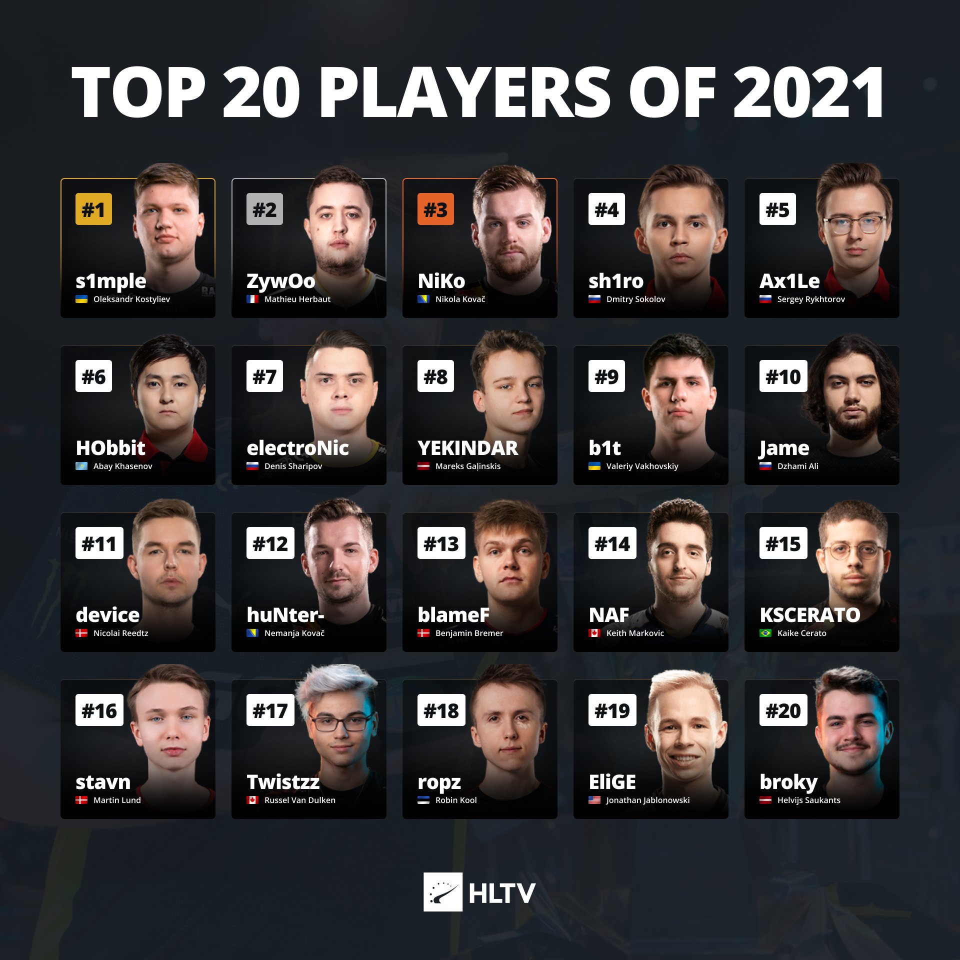 on Twitter "🟡 NAVI's best player at every event 🟡 1.35 rating