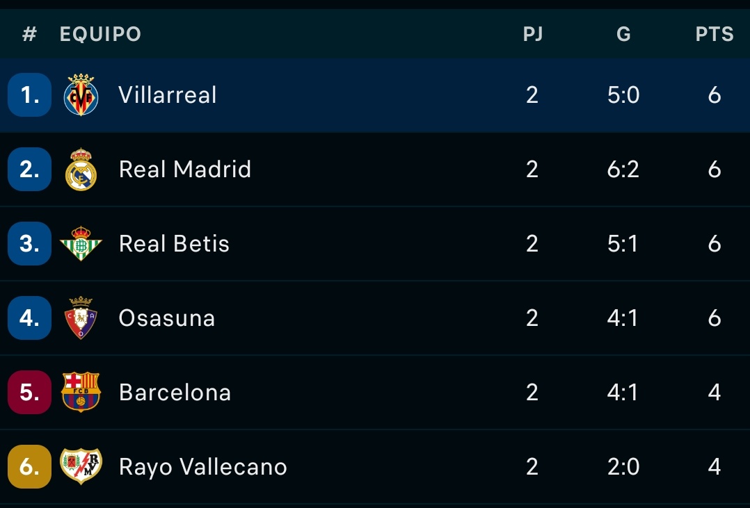 HappyVillarreal's tweet photo. Buenas noches. https://t.co/sgtK0J35Bh