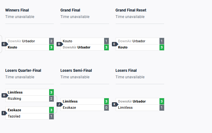 Thank you for the tournament! <a href="/Kammeto/">Kameto</a> 
ALLEZ LES BLUES!!!