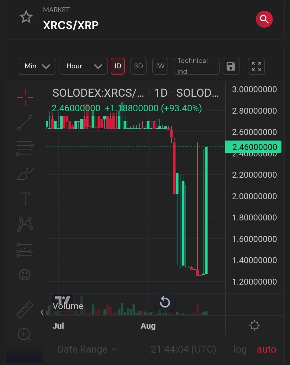 XRCryptoStaking's tweet photo. Hold tight! The future is bright #XRCSArmy! Let's go! 🚀🚀🚀

✅ Hold $XRCS
✅ Receive $XRP

#XRCS #XRCSArmy #XRP #XRPL #PassiveInvome #InfiniteRewards #CryptoStaking https://t.co/nYpkfLOfEu