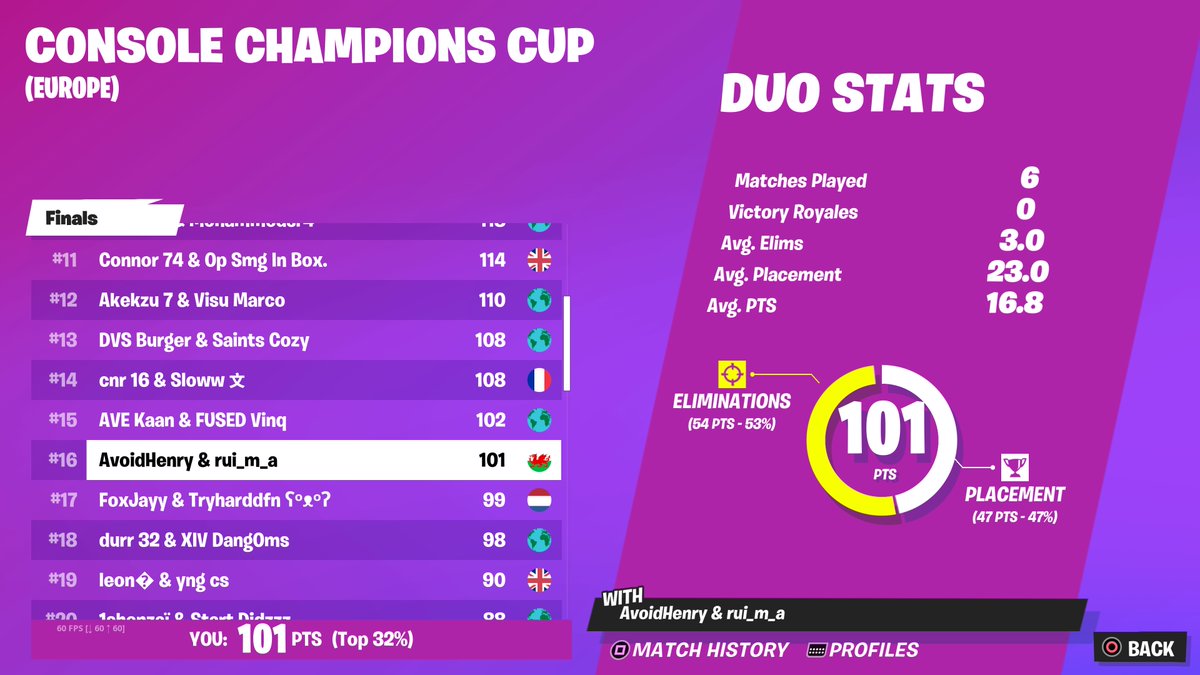 16th CCC Finals (1500$) (@rui_m_a)