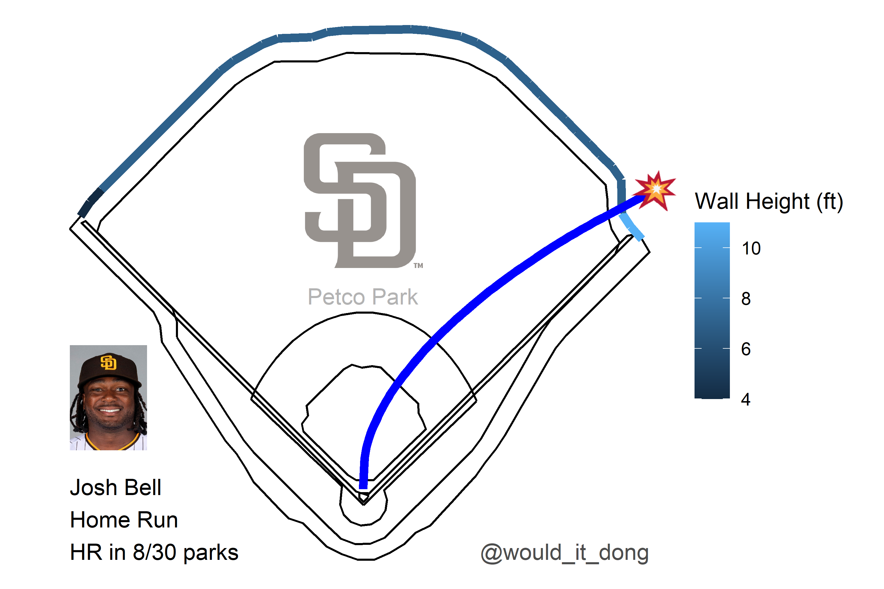Would it dong? on Twitter "Josh Bell vs Patrick Corbin TimeToShine