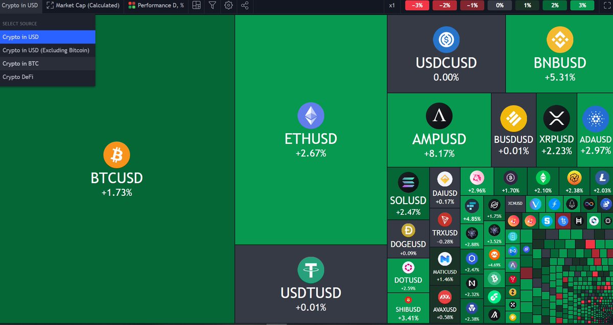 Thread by @thecryptosapien on Thread Reader App – Thread Reader App