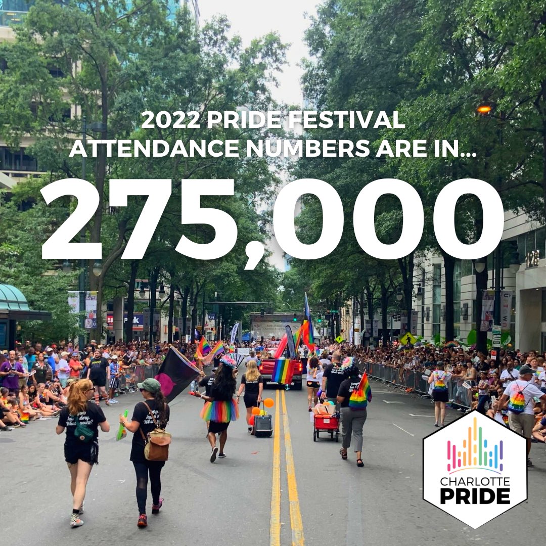 275,000 beautiful people showed up and showed out at today’s 2022 Charlotte Pride Festival! 🎉 You all beat our 2019 record of 200,000! A HUGE thank you for making this weekend amazing. We couldn’t have done it without YOU! ❤️ #CLTPride