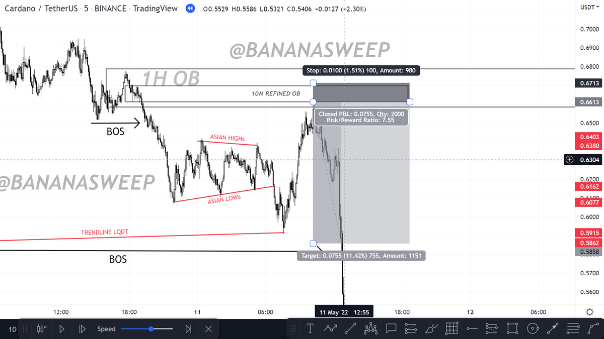 BANANASWEEP's tweet photo. ASIAN LIQUIDITY! https://t.co/syBQbAFNaV
