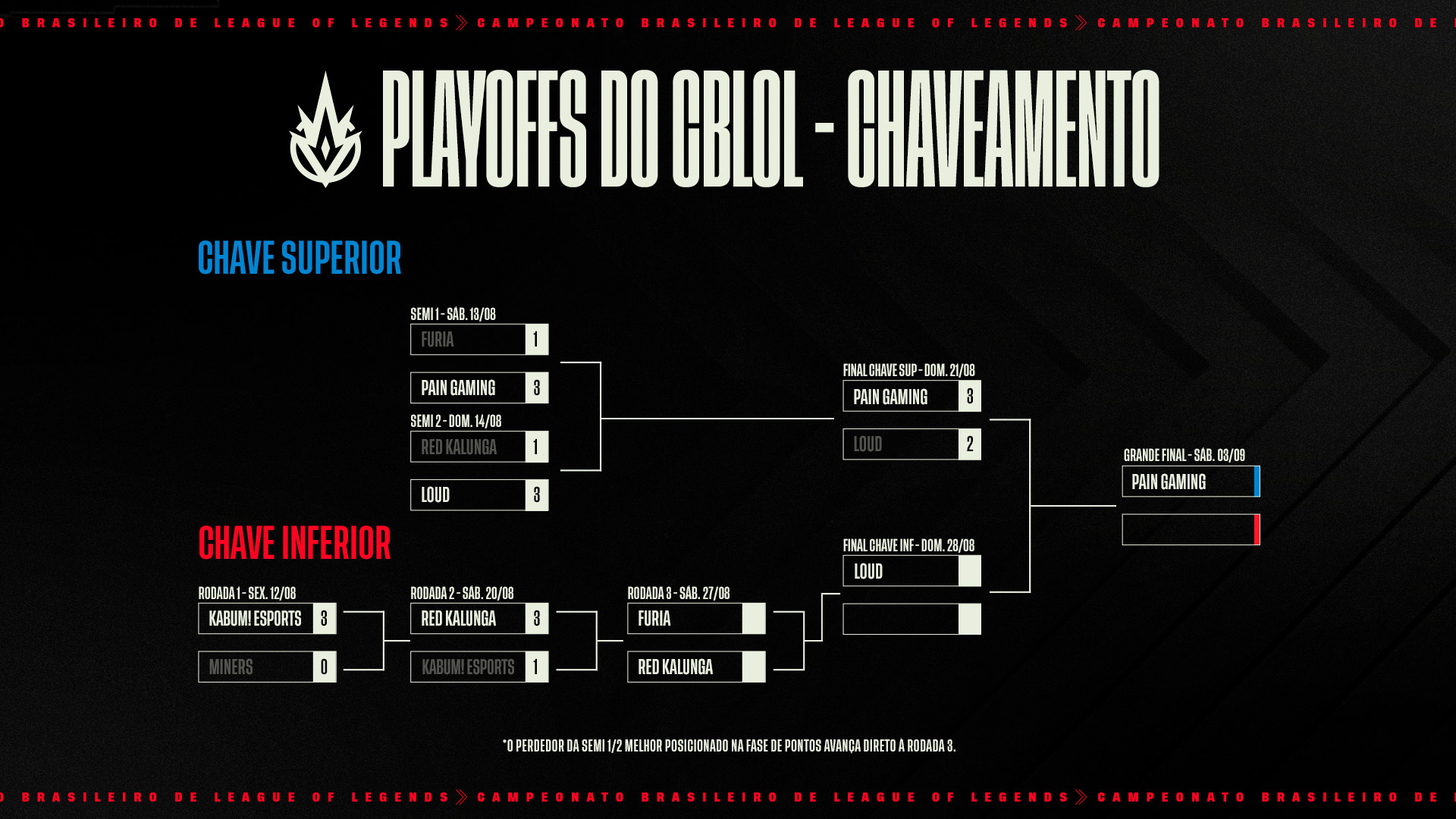 Cobertura: Campeonato Brasileiro de League of Legends - Primeiro dia