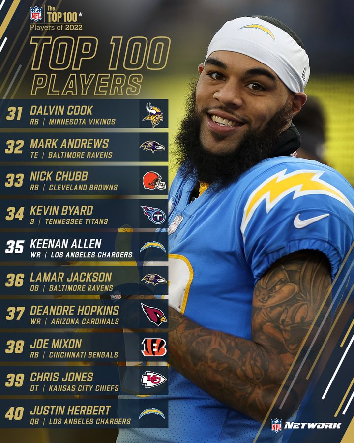 kæmpe Hurtigt Rejse NFL Network's Top 100 Players of 2022: Dak Prescott, Lamar Jackson Among Top  31-50