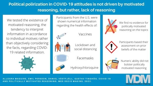 Gustav Tinghög (@tinghog) on Twitter photo New paper in <a href="/MedDecMak/">Medical Decision Making</a>. "COVID-19 and Politically Motivated Reasoning". Counterintuitive results.. or maybe not. At least it was not the hypothesis we pre-registered.
doi.org/10.1177/027298…
#EconTwitter #JDM #COVID19 New paper in <a href="/MedDecMak/">Medical Decision Making</a>. "COVID-19 and Politically Motivated Reasoning". Counterintuitive results.. or maybe not. At least it was not the hypothesis we pre-registered.
doi.org/10.1177/027298…
#EconTwitter #JDM #COVID19