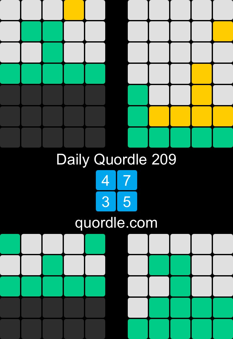desimoly's tweet photo. Daily Quordle 209
4️⃣7️⃣
3️⃣5️⃣
https://t.co/SxPsnmnHfb https://t.co/UGdacPj1jB