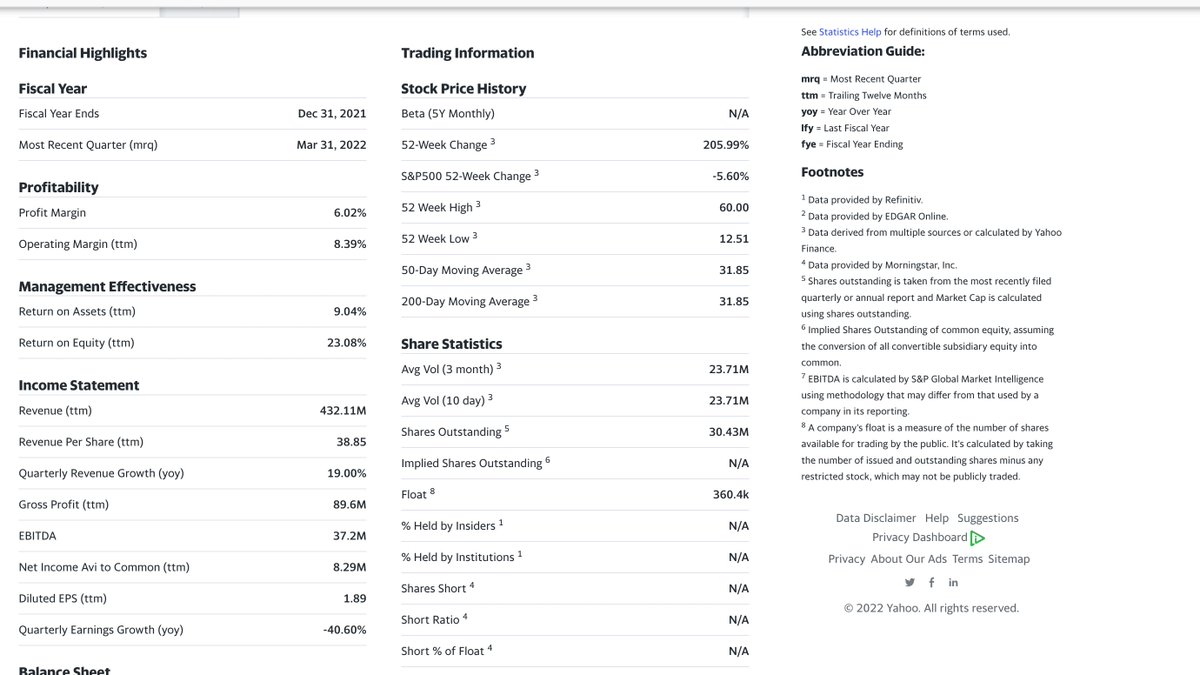 Sludad1's tweet photo. $GCT Look at the Float now... Locked up bigly🙃 https://t.co/9LK4sWPR8q