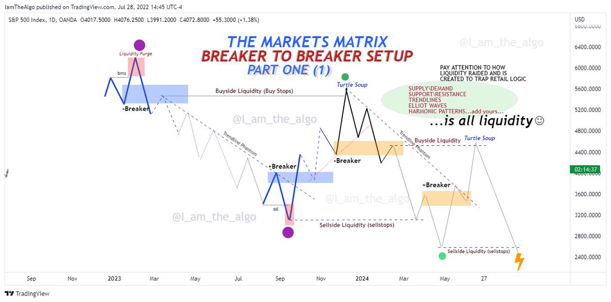 I_Am_The_Algo's tweet image. BREAKER TO BREAKER SETUP
MY PERSONAL MATRIX 
INSIDE THIS I FIND THE 2022 MODEL ON YOUTUBE