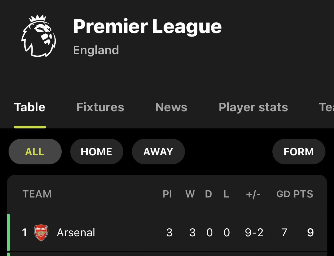 <a href="/OfficialFPL/">Fantasy Premier League</a> Retweet if you see your team!