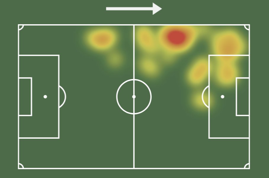 FootballReprt's tweet photo. Khvicha Kvaratskhelia (21)🇬🇪#NAPMON
⏱️70
⚽2 Goals 0.22 xG
🅰️0.22 xA
🥅2/2 Shots On Target(1 Blocked
👟22(81.5%) Accurate Passes
🔑1 Key Pass
📥2 Passes Into Final Third
🦶39 Touches
🎨1/4 Dribbles
🤞0/2 Crosses
📏2/4 Long Balls
🦵2/7 Ground Duels
💪1/1 Tackles Won
1/3 https://t.co/slKA8IEd40