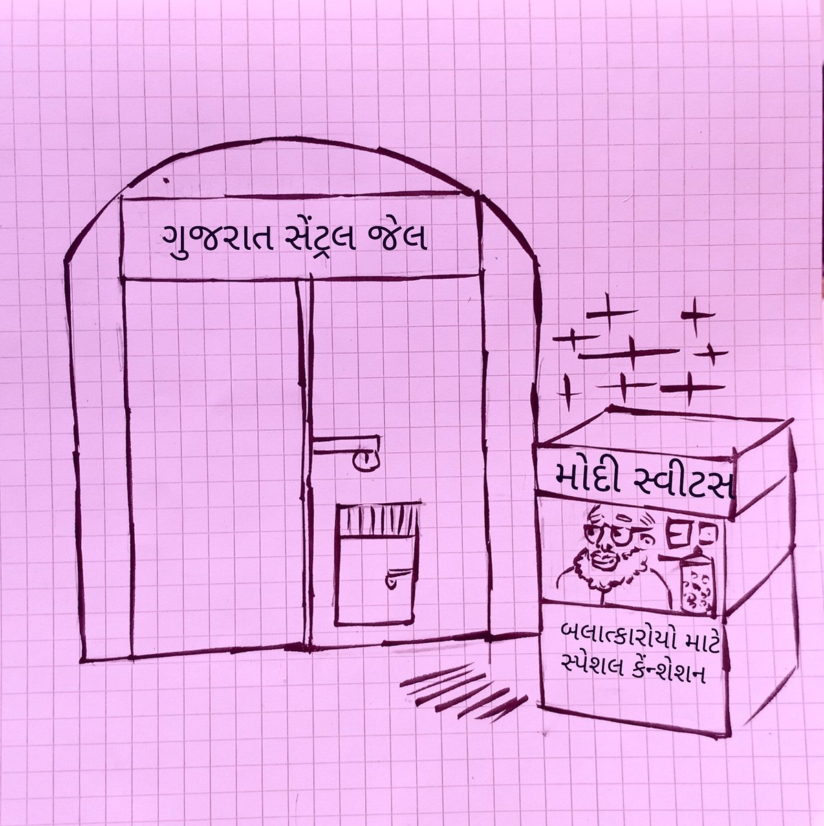 ગુજરાત મોડલ?