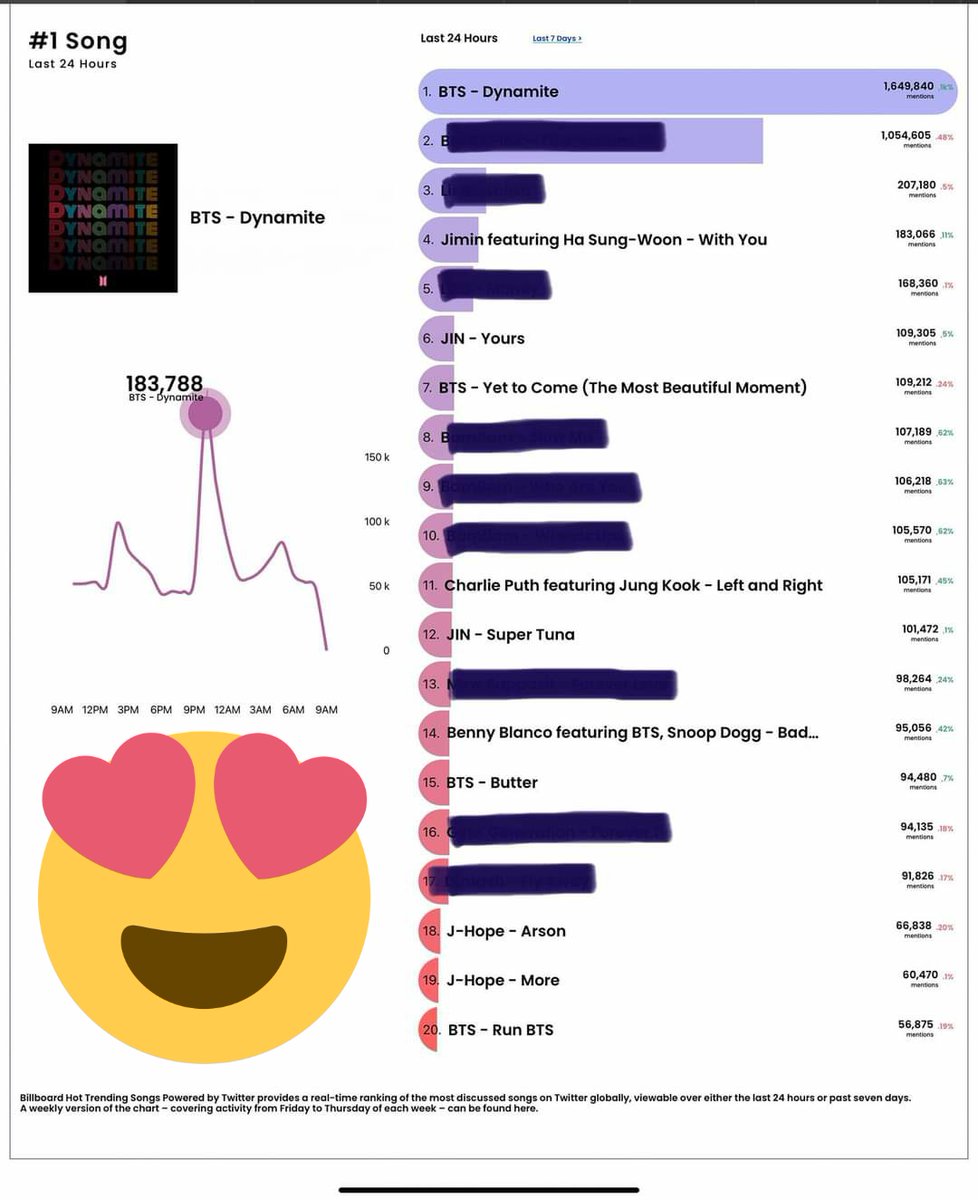 Meel2596's tweet photo. #2YearswithDynamite #BTS https://t.co/4bVcu0F8Gg