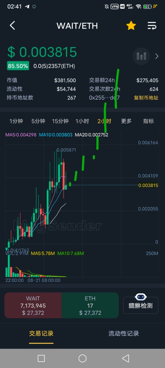 cinu1122's tweet photo. $wait    @ChinaPumpWXC  @ChinaPumpCN   @ShibaInuHodler @1goonrich   @CryptoSuperApe   @cryptogems555   @DaCryptoGems @lucasvelascook 
  
#WAIT  0x2559813bbb508c4c79e9ccce4703bcb1f149edd7 https://t.co/AuiPQMAbdj
