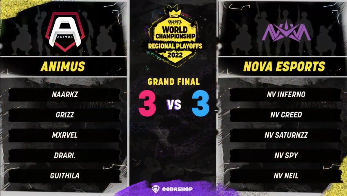 GLXYCODM's tweet photo. Going all the way with the @NovaEsportsTeam vs @AnimusCODM Stage 4 Europe Grand Final!
#CODMChamps22 #CODMWC https://t.co/XjLt2uF0Ff