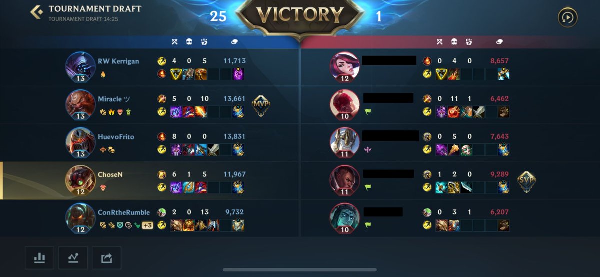 Cuando desmerecen el trabajo de todo el equipo y te llaman pocho cuervos y que van a darte la paliza en la grieta y te la dan al revés. (Partido oficial de un torneo)