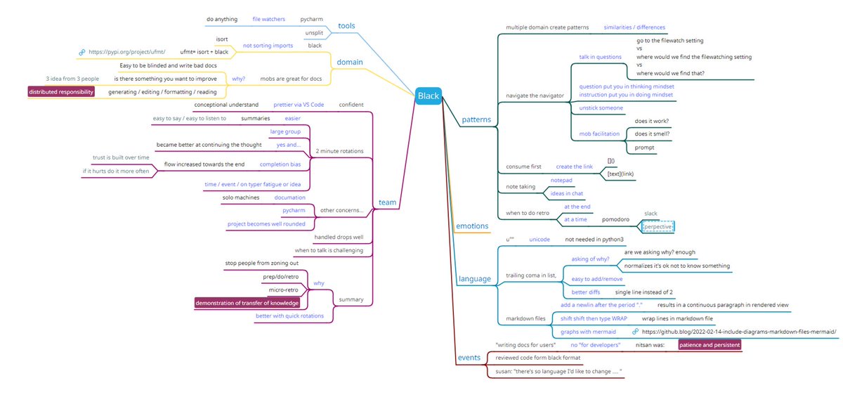 LlewellynFalco's tweet image. Retro from todays #ApprovalTests.python mob.
app.mindmup.com/map/new/166110…