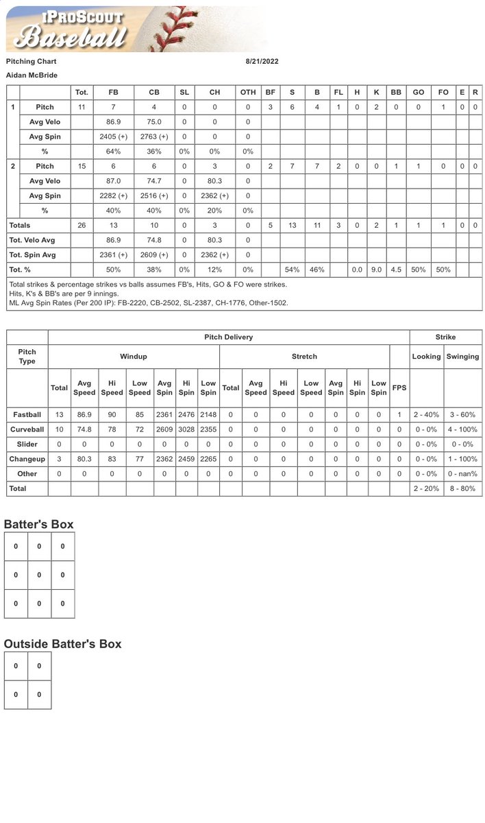 Tim Rock Former SF Giants Scout. tweet media