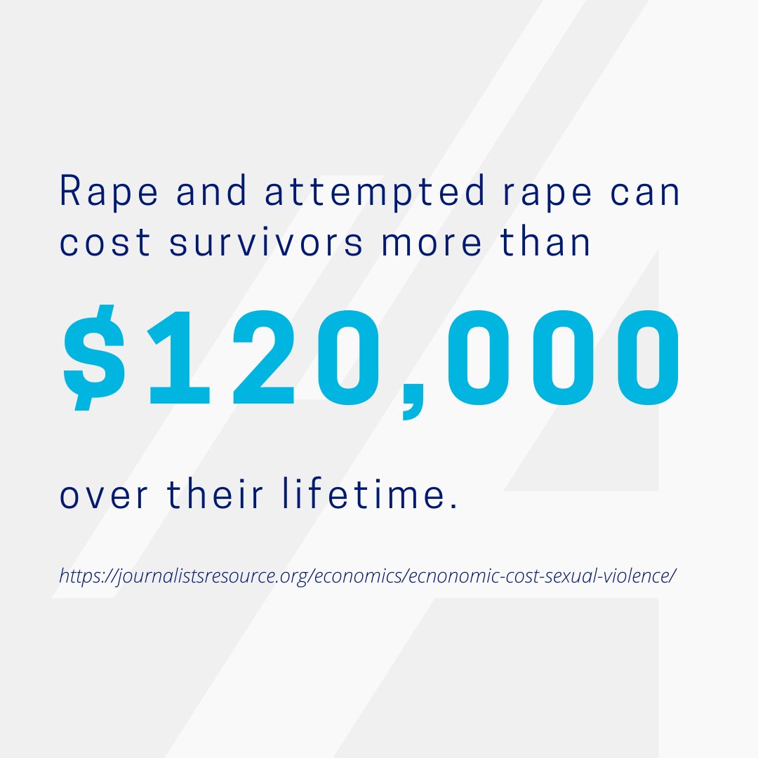 a4halliance's tweet photo. #BreakingFact: Did you know rape and attempted rape can cost survivors more than $120K over their lifetime?

Pledge to join the fight to #EndHumanTrafficking and #StopChildExploitation. Be part of the solution. Follow A4H for updates.

#a4h #allforhumanity #allforhumanityalliance https://t.co/TcJ71C2nyx