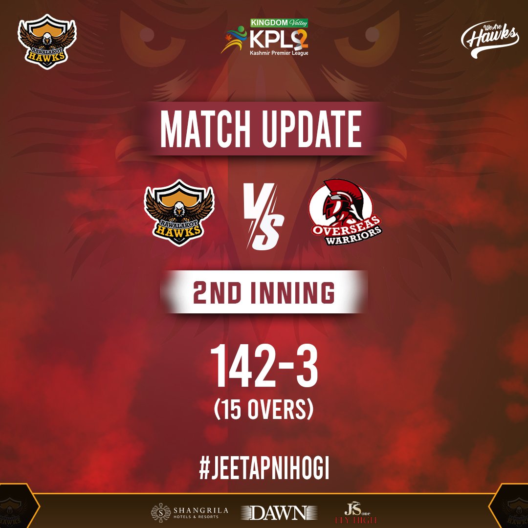 HawksKPL's tweet photo. Match Update!

#WeAreHawks | #KheloAazadiSe | #KingdomValleyKPL | #RawalakotHawksTV | #KPL2022 https://t.co/R4kEGfORoR