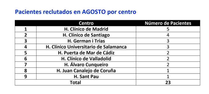 DapaTavi's tweet photo. Agosto en @DapaTAVI y seguimos sumando
- Jugador@s de la semana: Bebetiña Soto &amp; @xacobeflores
- Ases a seguir: @GustavoJ84 @Lateralthinker_ @Srg_gb @jcabbor1 @pablo_bazal @javigh5 @CamachoFreire @serlotes @Eduardo03693087 @AntonMorcuende @geoffyanes @eriikagarciaa04 @dolcanadas https://t.co/ZtyfRphzCL