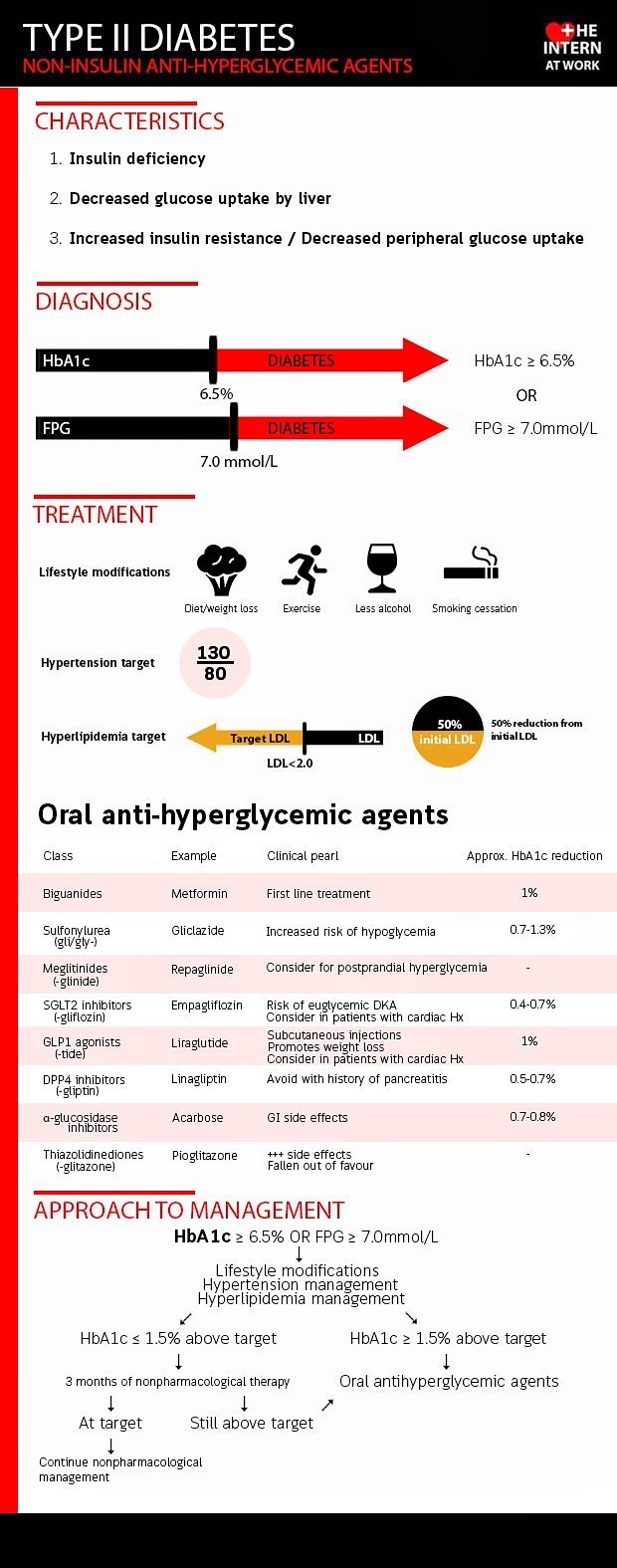 brown-journal-of-hospital-medicine-on-twitter-non-insulin-diabetic