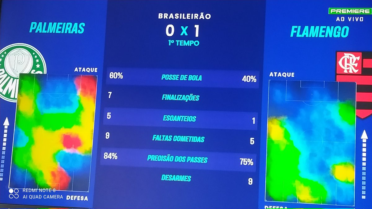 JulmarConte's tweet photo. O @flamengo não finalizou e está 1x0😂 https://t.co/R7eAQ7Ftu1