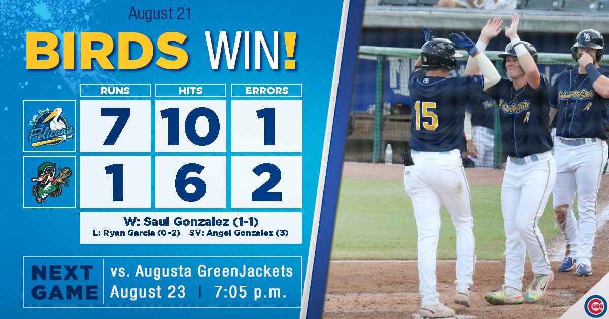 Pelicanbaseball's tweet photo. Finished the week strong.

Birds win a rain-shortened series finale. Back in Myrtle next week.

#MBPelicans https://t.co/yqpwU0gP9Y