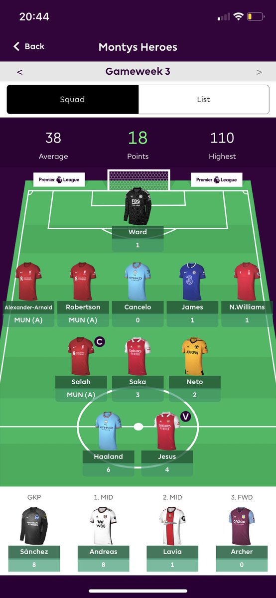 My worst ever week 🤯 Still love this game