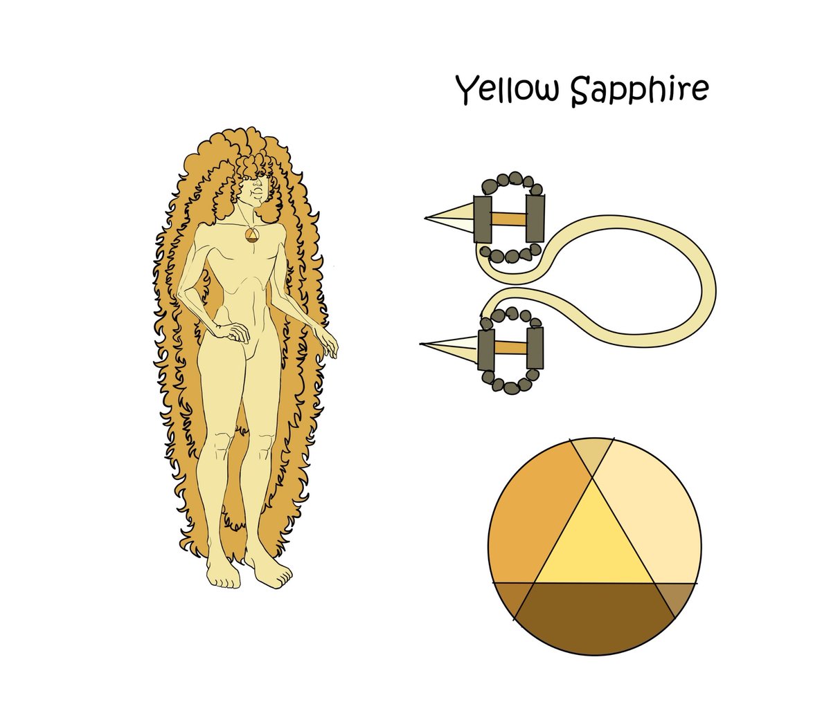 Cyclopecat1's tweet photo. Meet Yellow Sapphire! The crystal gem warrior, experimental Sapphire for battles. Pronoun: she/her. Gender: nonbinary
#stevenuniverse 
#fangem
#OC
#stopwar
#nonbinary https://t.co/qYMH1N3Ejl