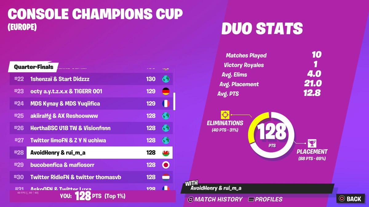 28th CCC Round 2 (@rui_m_a)